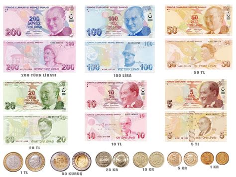 turkish lira to lv